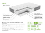 Матрас ЭОС Элит Тип 6 — изображение 6
