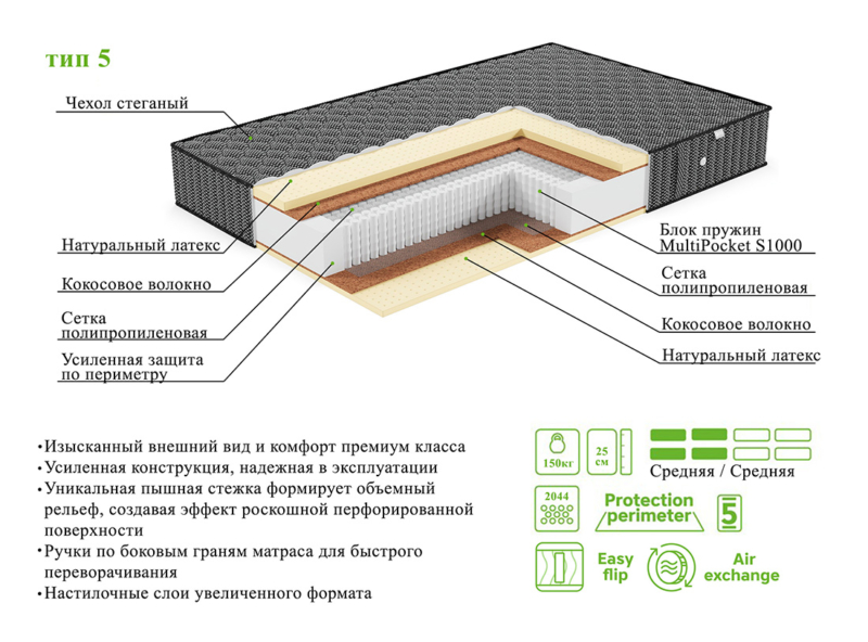 Матрас ЭОС Элит Тип 5 Black Edition — изображение 5