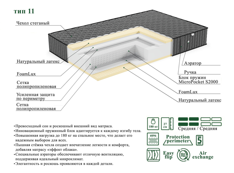 Матрас ЭОС Люкс Тип 11 Black Edition — изображение 6