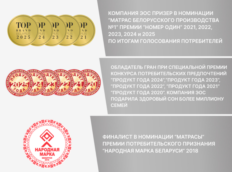 Матрас ЭОС Элит Тип 18 — изображение 9