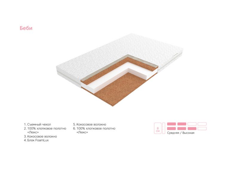 Матрас детский ЭОС Беби